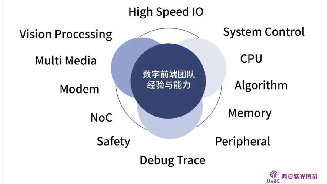 企业动态 | 看西安918博天堂国芯数字前端团队如何领跑IC设计